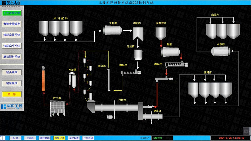 DCS控制系統(tǒng)圖