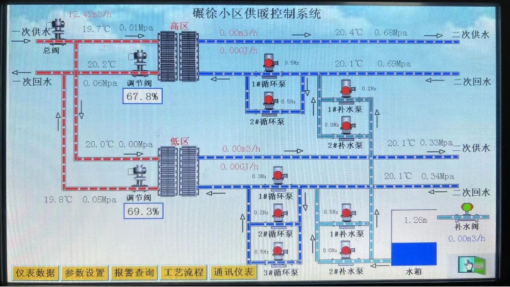 滎陽壇山熱力碾徐社區換熱站自控系統 滎陽壇山熱力碾徐社區換熱站自控系統