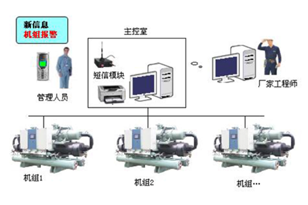 空調監控系統 空調監控系統