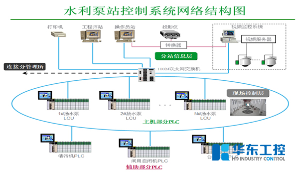 水利泵站電氣控制系統解決方案 水利泵站電氣控制系統解決方案