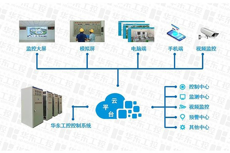 華東工控-云平臺結(jié)構(gòu)圖