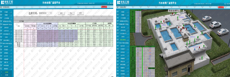 污水處理自動化控制系統(tǒng) 污水處理自動化控制系統(tǒng)