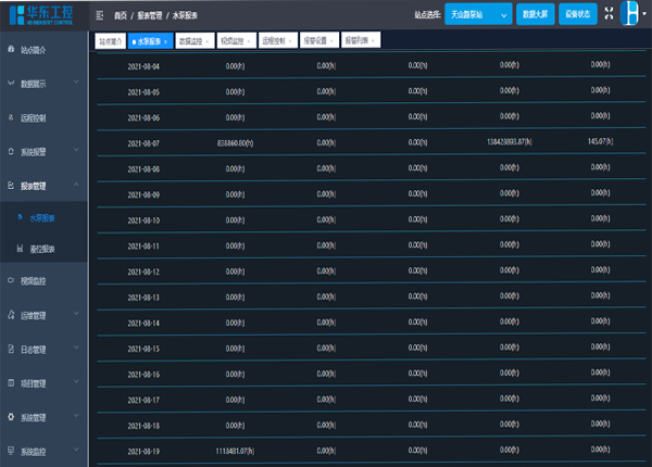 華東工控智慧泵站管控平臺 華東工控智慧泵站管控平臺