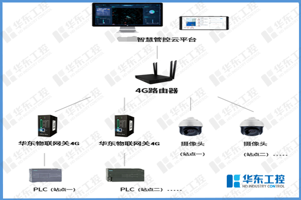 華東工控-智慧泵站集中管理平臺 華東工控-智慧泵站集中管理平臺