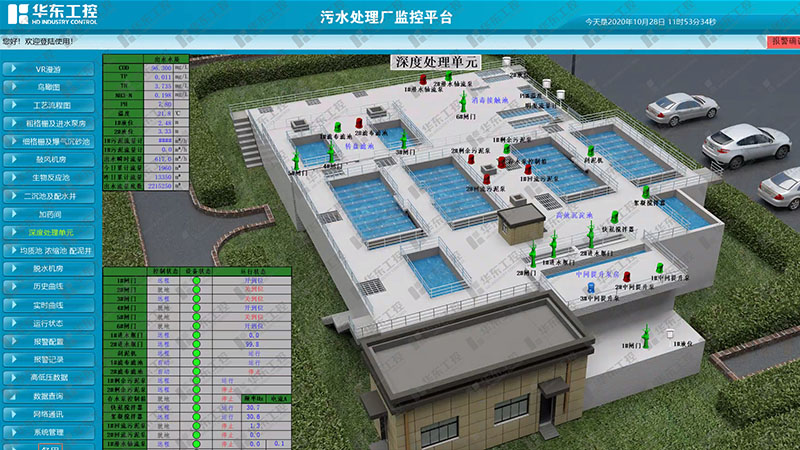 華東工控-污水處理廠監(jiān)控平臺 華東工控-污水處理廠監(jiān)控平臺