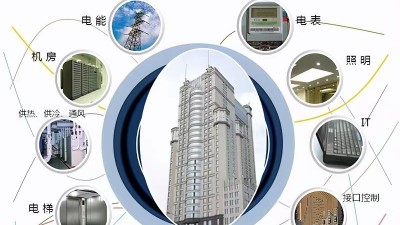 能源管理系統(tǒng)對(duì)企業(yè)有哪些幫助？