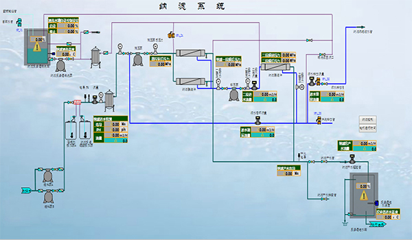 垃圾滲濾液無公害處理自控系統 垃圾滲濾液無公害處理自控系統