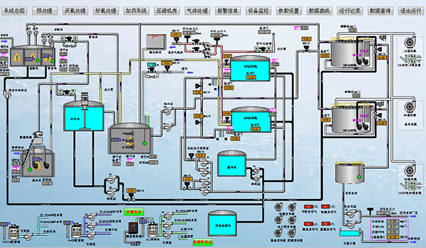 垃圾滲濾液無公害處理自控系統 垃圾滲濾液無公害處理自控系統