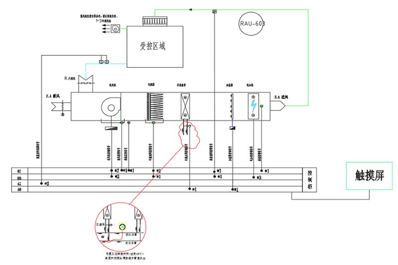 醫院手術室凈化空調控制系統結構圖 醫院手術室凈化空調控制系統結構圖