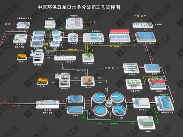 中原環保五龍口污水處理廠中控室上位機組態3D升級改造 中原環保五龍口污水處理廠中控室上位機組態3D升級改造