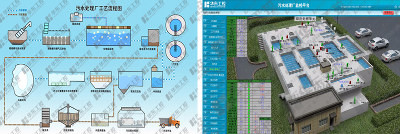 污水處理自動化控制系統