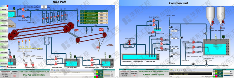 鑄鐵機控制系統 鑄鐵機控制系統