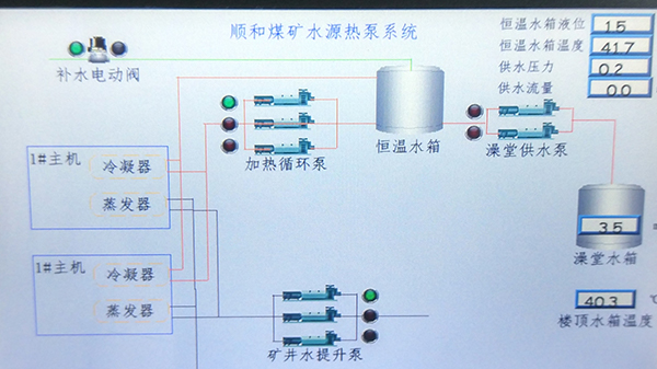 選礦生產線自動化控制系統特點 選礦生產線自動化控制系統特點