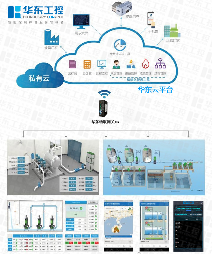 污水處理廠自動化控制系統(tǒng)