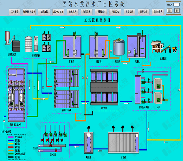 水廠應(yīng)用 水廠應(yīng)用