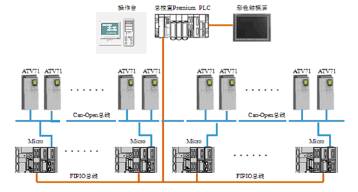 回轉窯生產系統 回轉窯生產系統