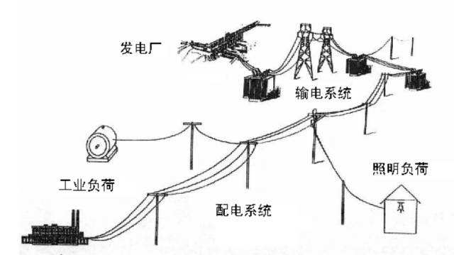 低壓配電 低壓配電