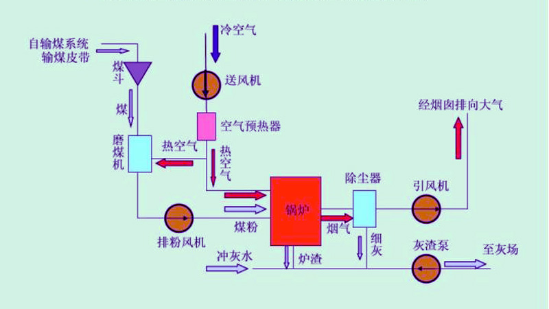 新鄉化肥廠自備電廠鼓風、引風變頻控制系統 新鄉化肥廠自備電廠鼓風、引風變頻控制系統
